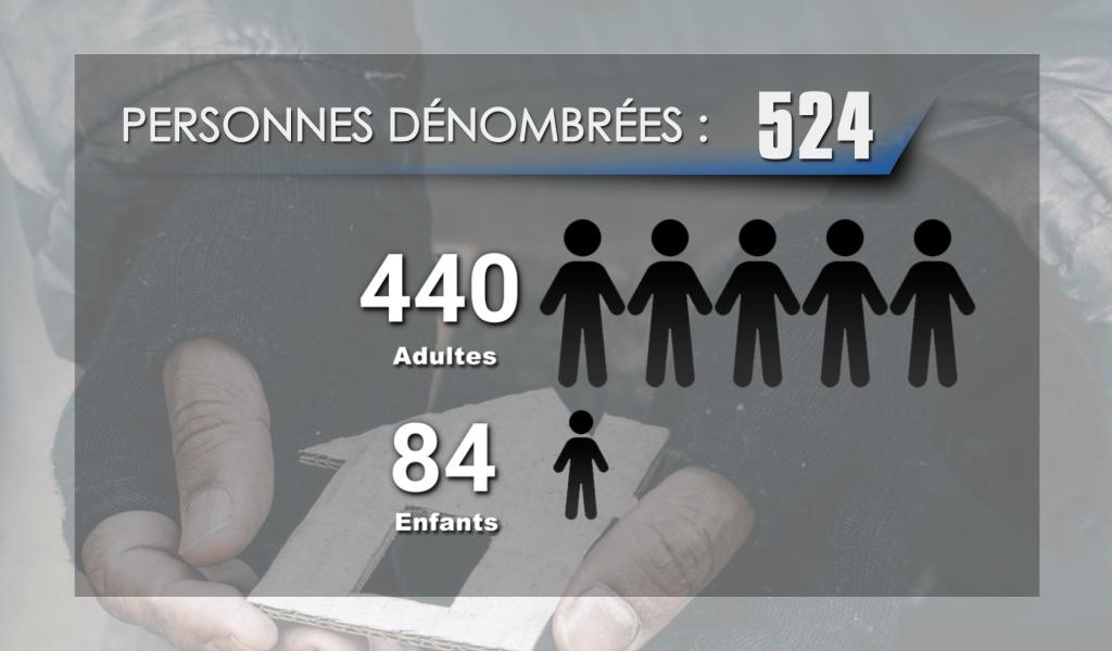 La Louvière : nouveaux chiffres sur le sans-abrisme