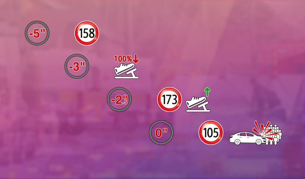 Procès Falzone : 173 km/h moins de 3 secondes avant le drame