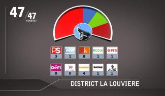 Elections 2018 : les résultats à la Province