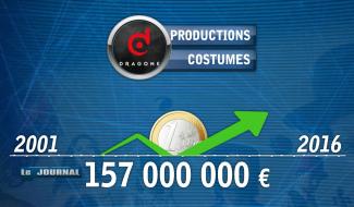 Le groupe Dragone en quelques chiffres