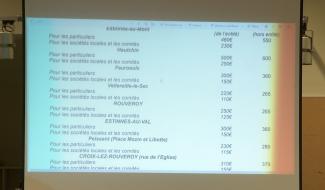 Estinnes: voiries et locations de salles