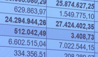 Seneffe : équilibre fragile pour le budget 2023