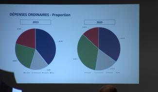 Braine-le-Comte : les budgets et le plan de gestion approuvés