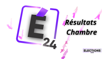 Élections :  le PS conserve de peu sa 1ère place en Hainaut