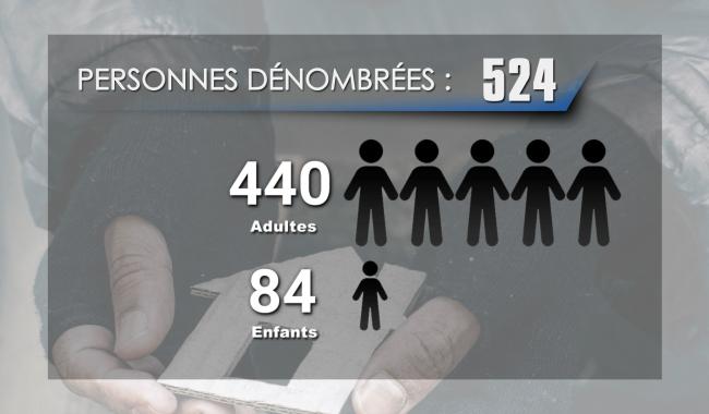 La Louvière : nouveaux chiffres sur le sans-abrisme